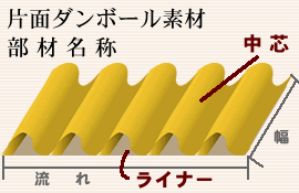 ������锠���̕Жʃ_���{�[���̃C���[�W�}